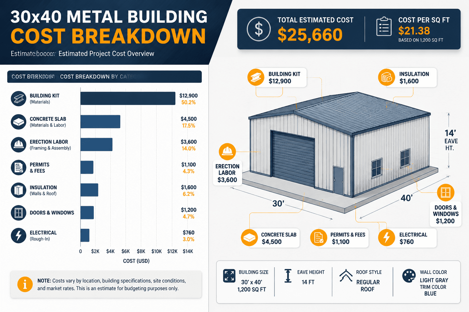 Average cost of a 30 x 40 metal building