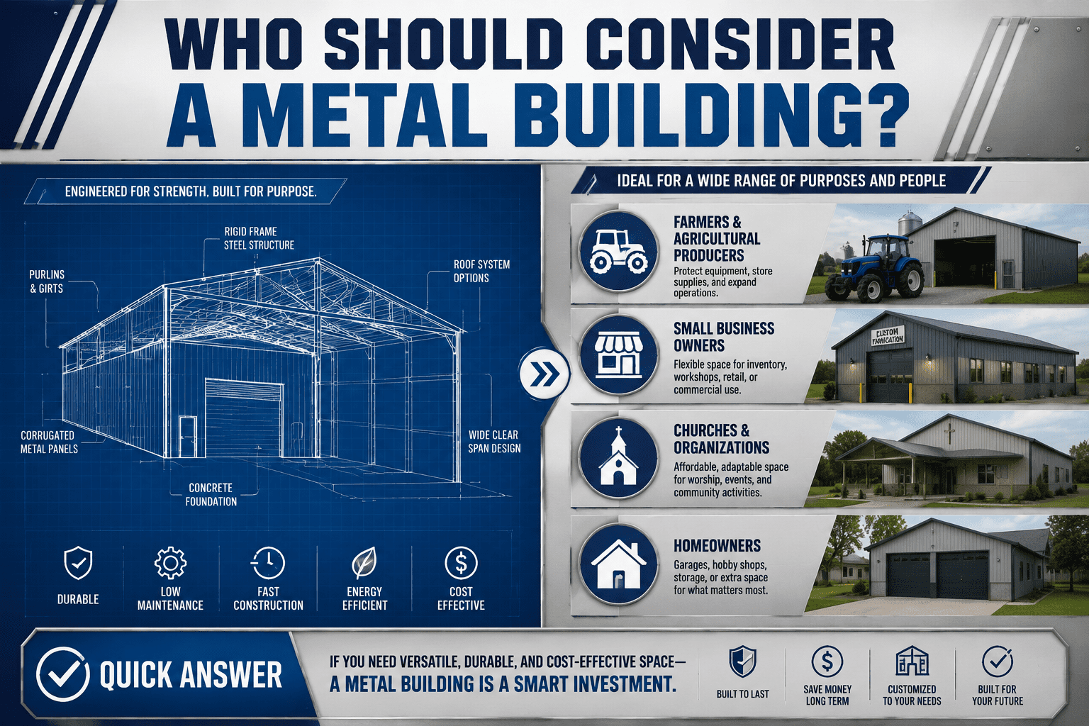 who should consider buying a metal building