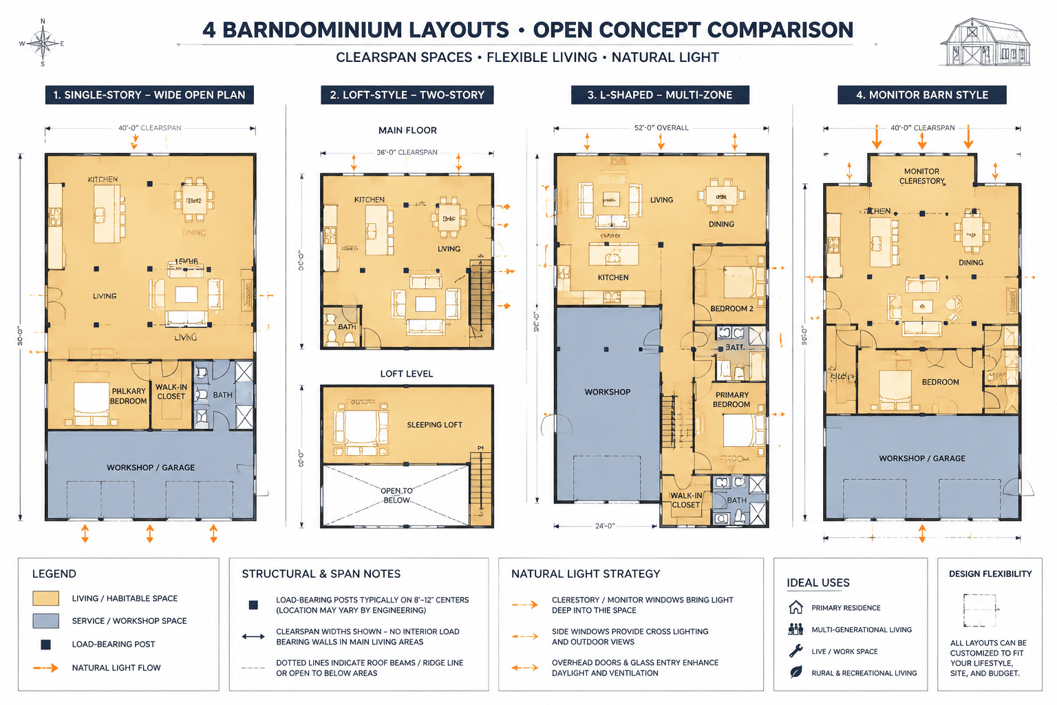 Open concept Barndominium layouts