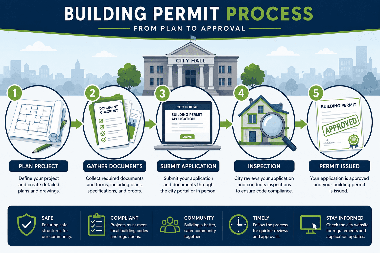 How to get a metal building permit