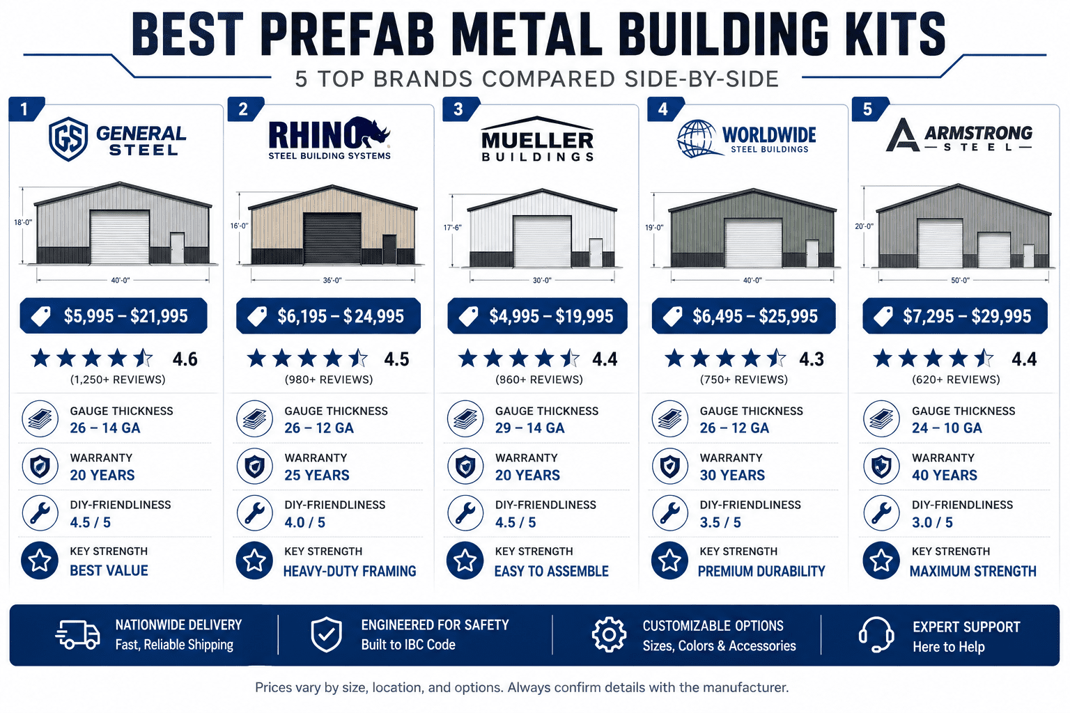 Best prefab metal building kits