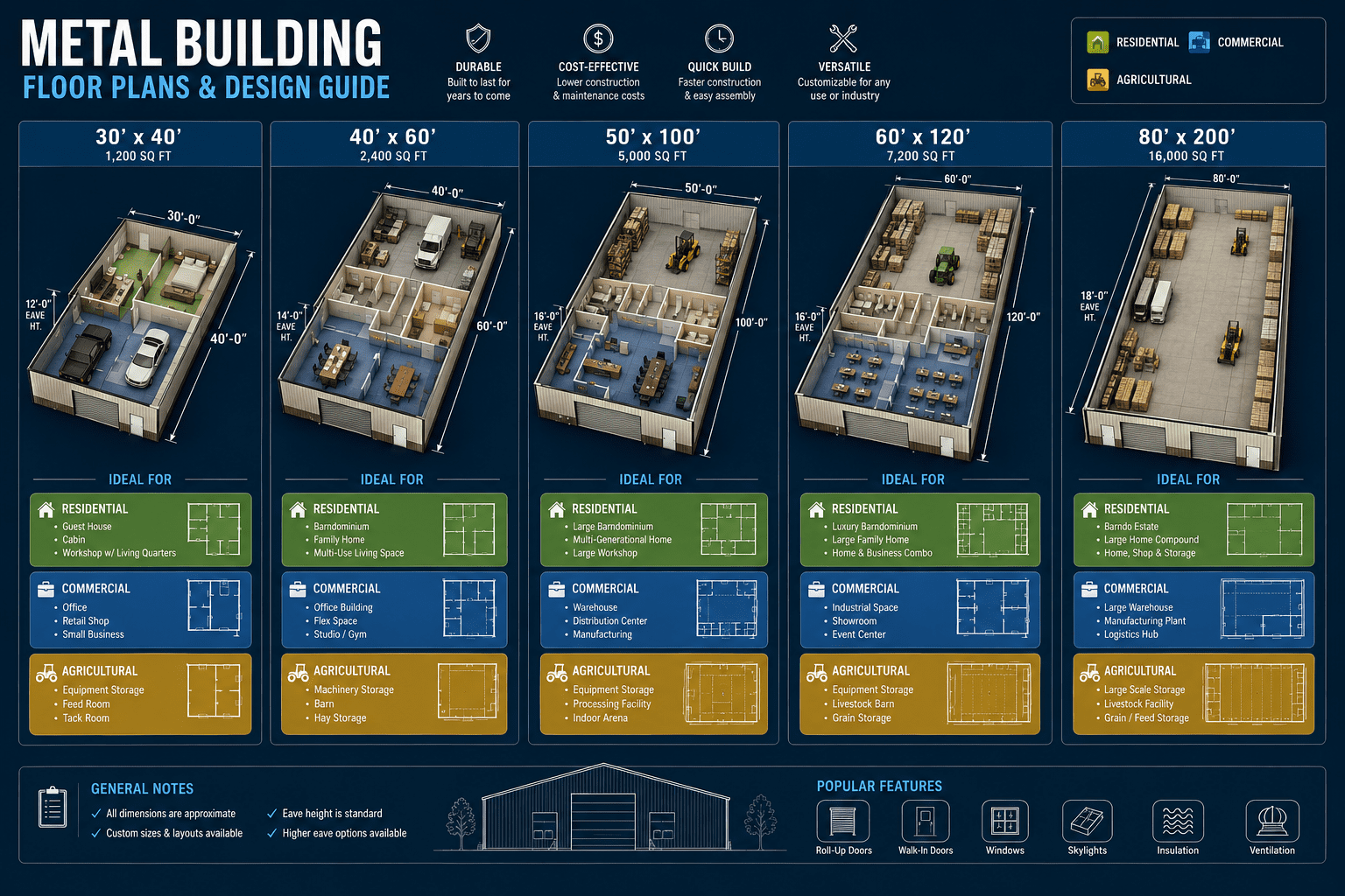 Metal building floor plans and design guide