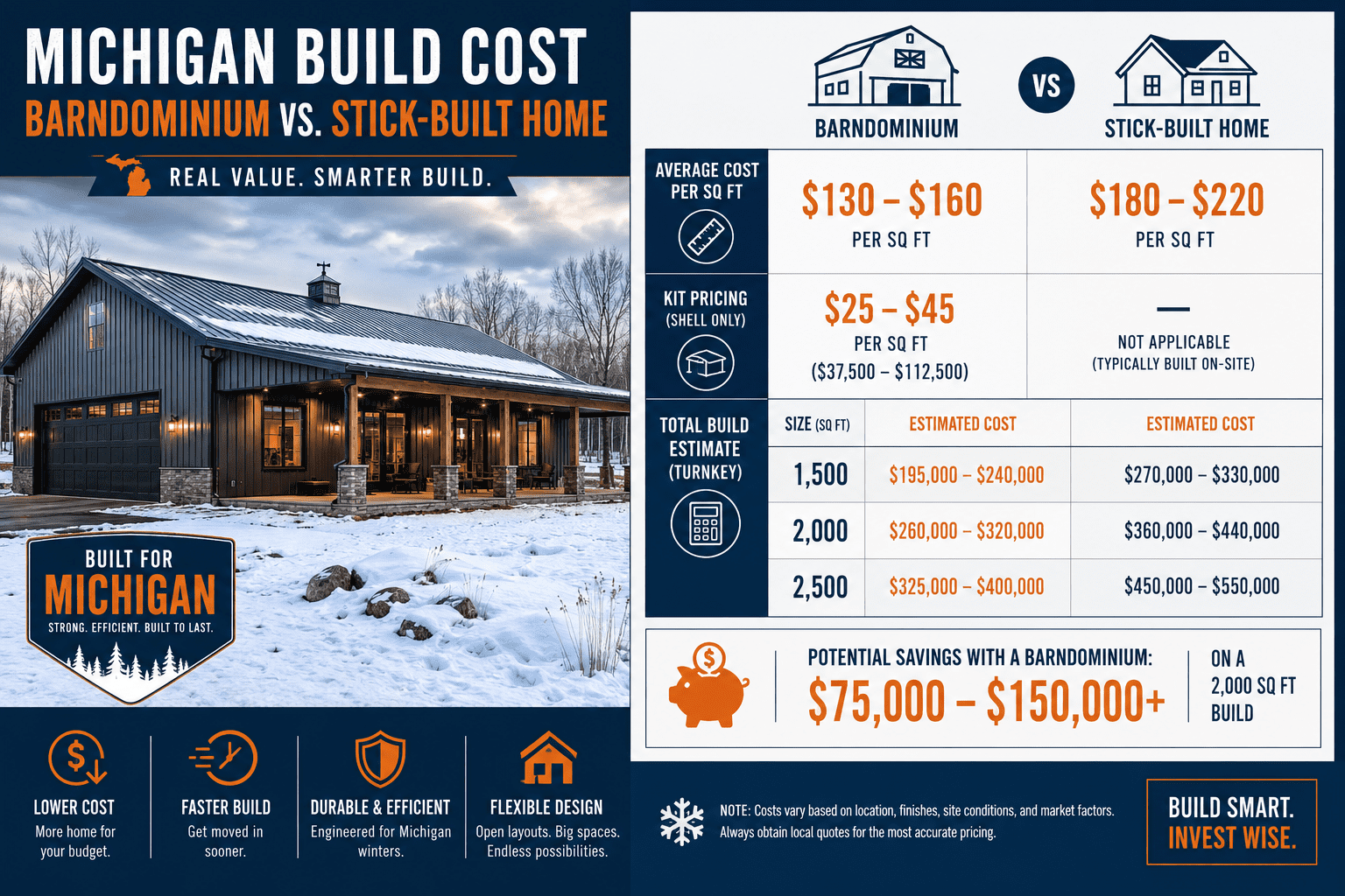 Barndominium Michigan