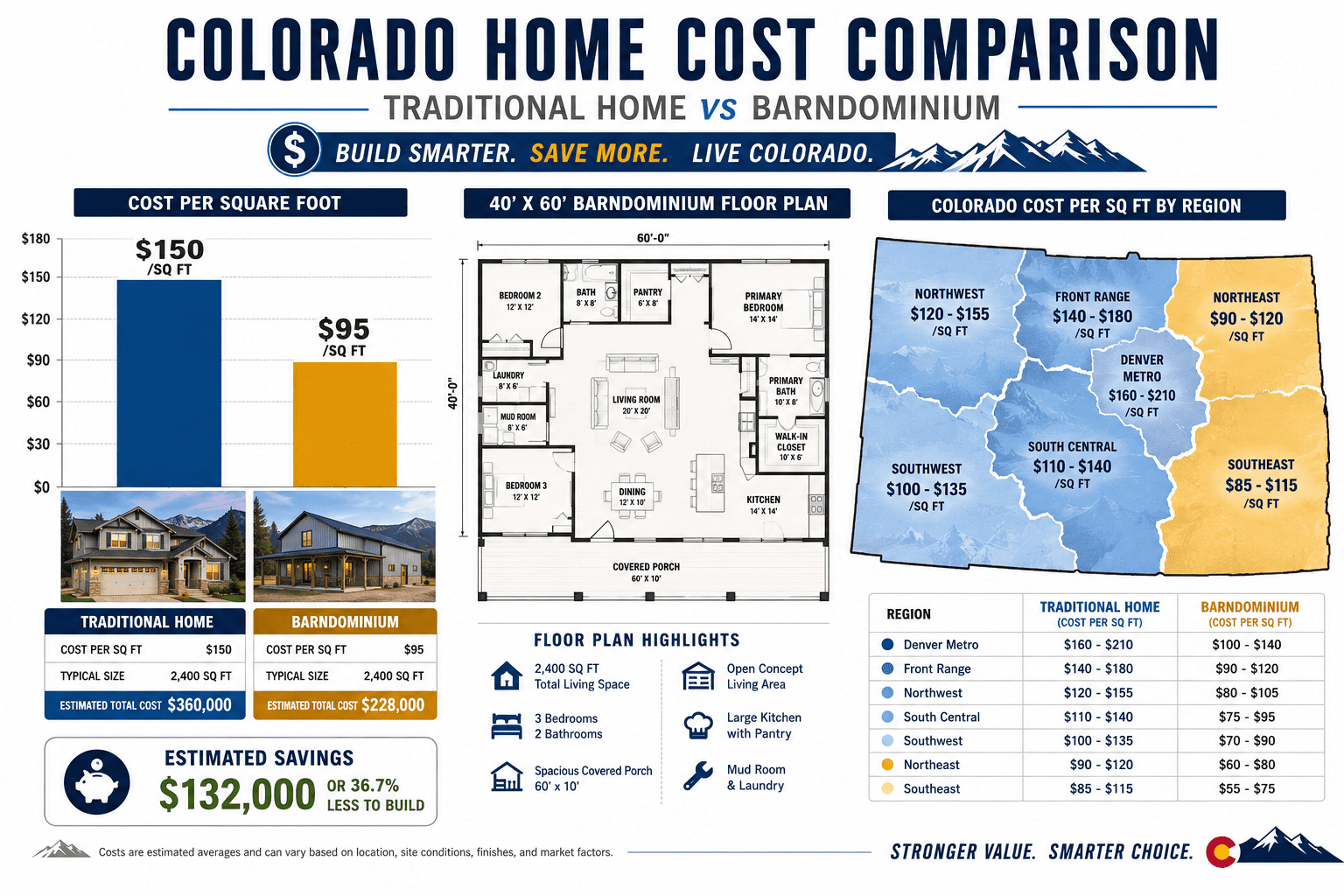 Barndominium Colorado