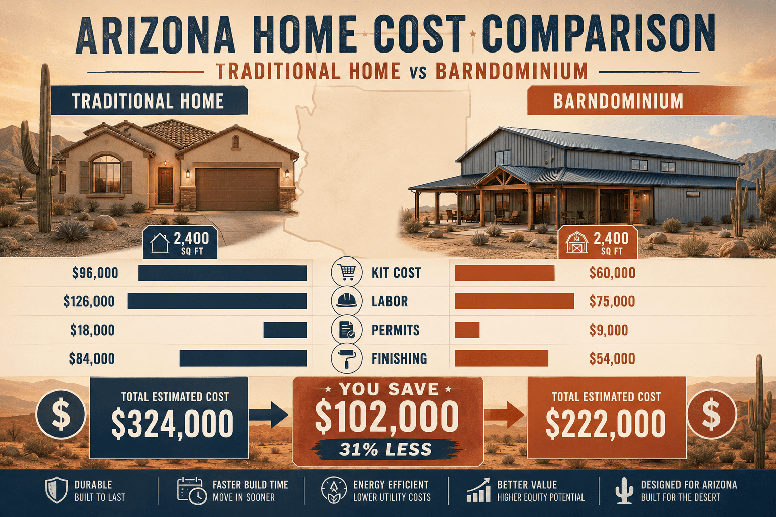 Barndominium Arizona
