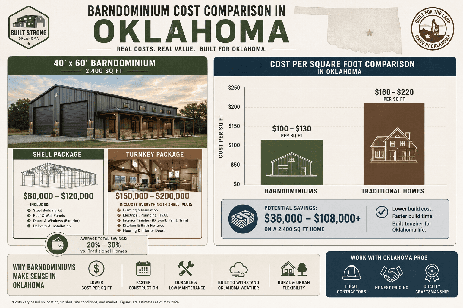 Barndominium Oklahoma