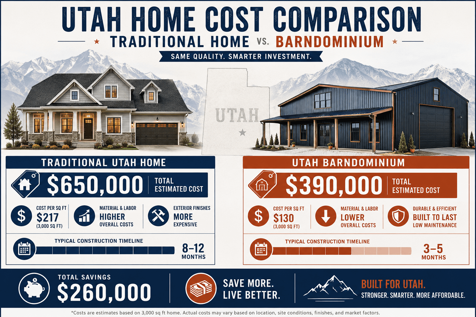 Barndominium Utah