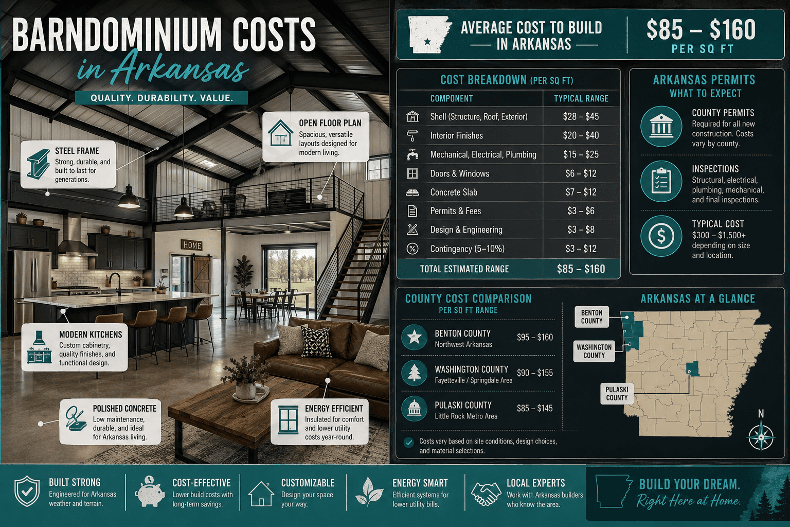 Barndominiums in Arkansas