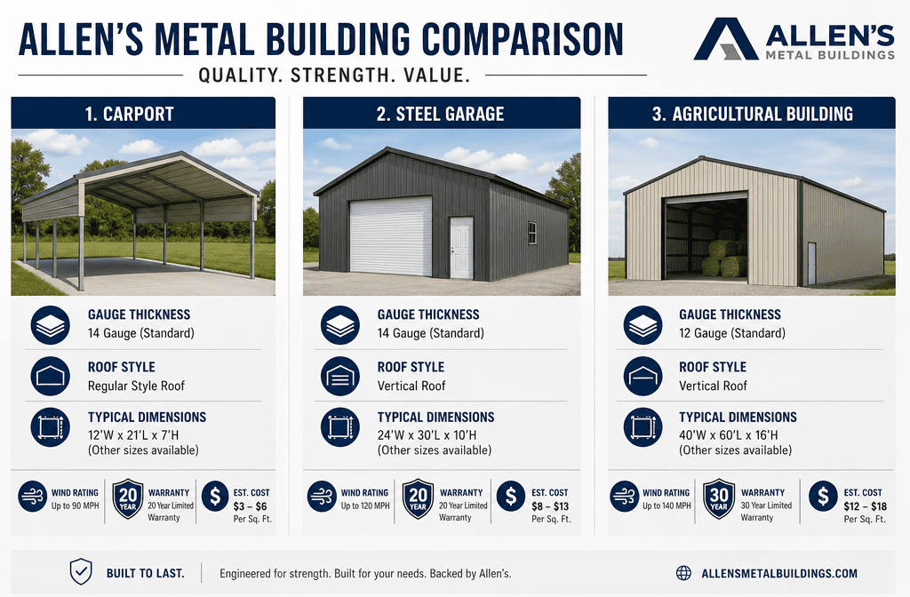 Allen's Metal Buildings FAQs