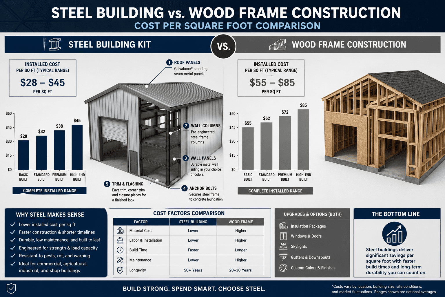 Cheap steel buildings FAQs