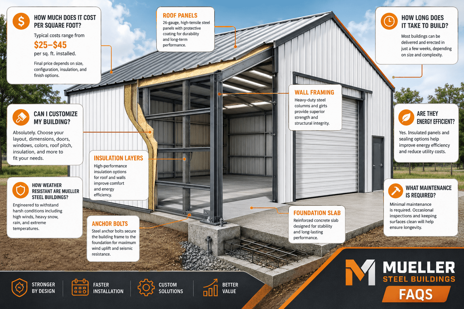 Mueller Steel Buildings FAQs