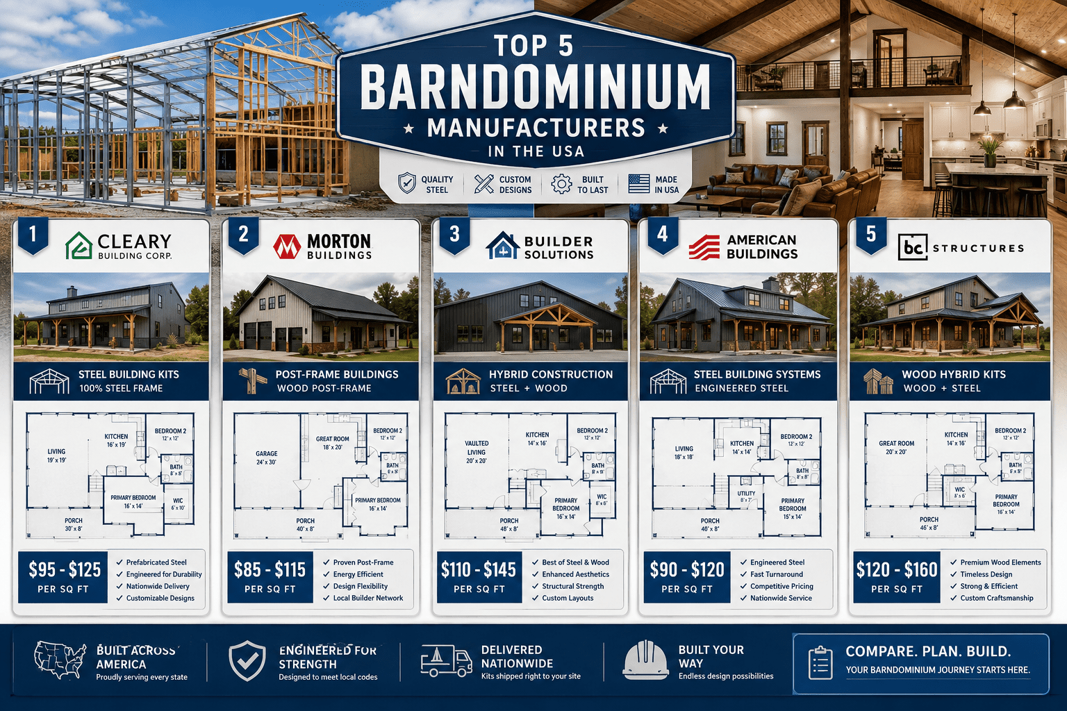 What are the best barndominium manufacturers