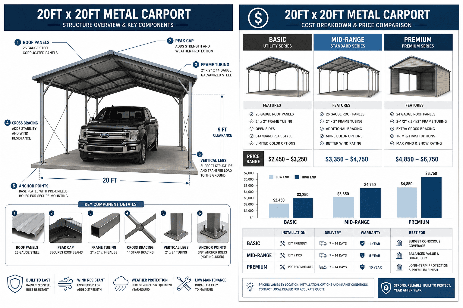 20 x 20 metal carports faqs
