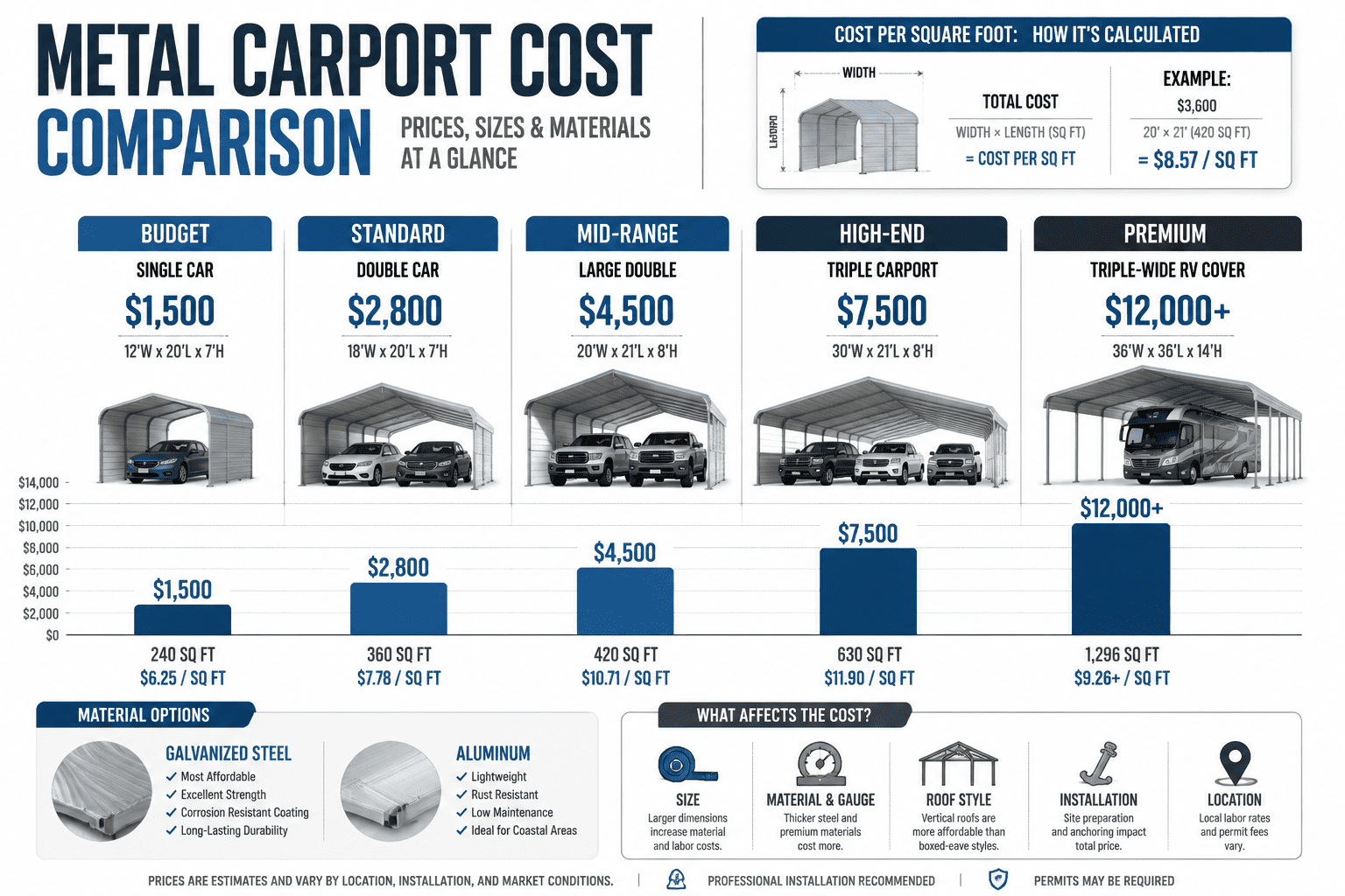 Metal carport prices faqs
