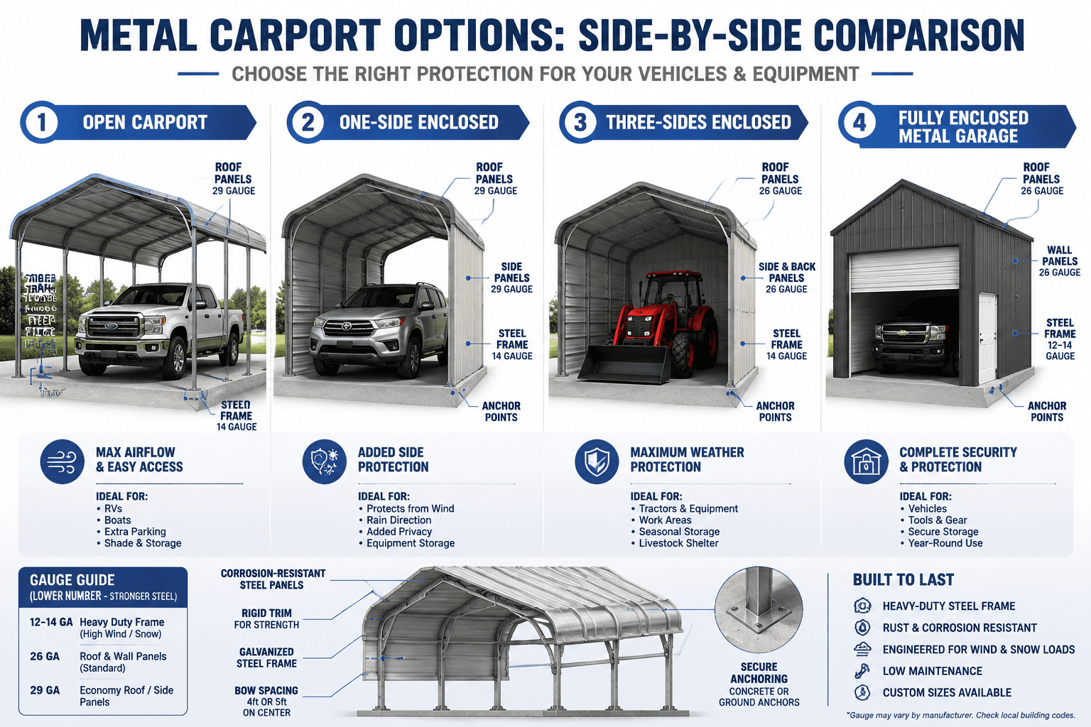 Metal carports with sides faqs