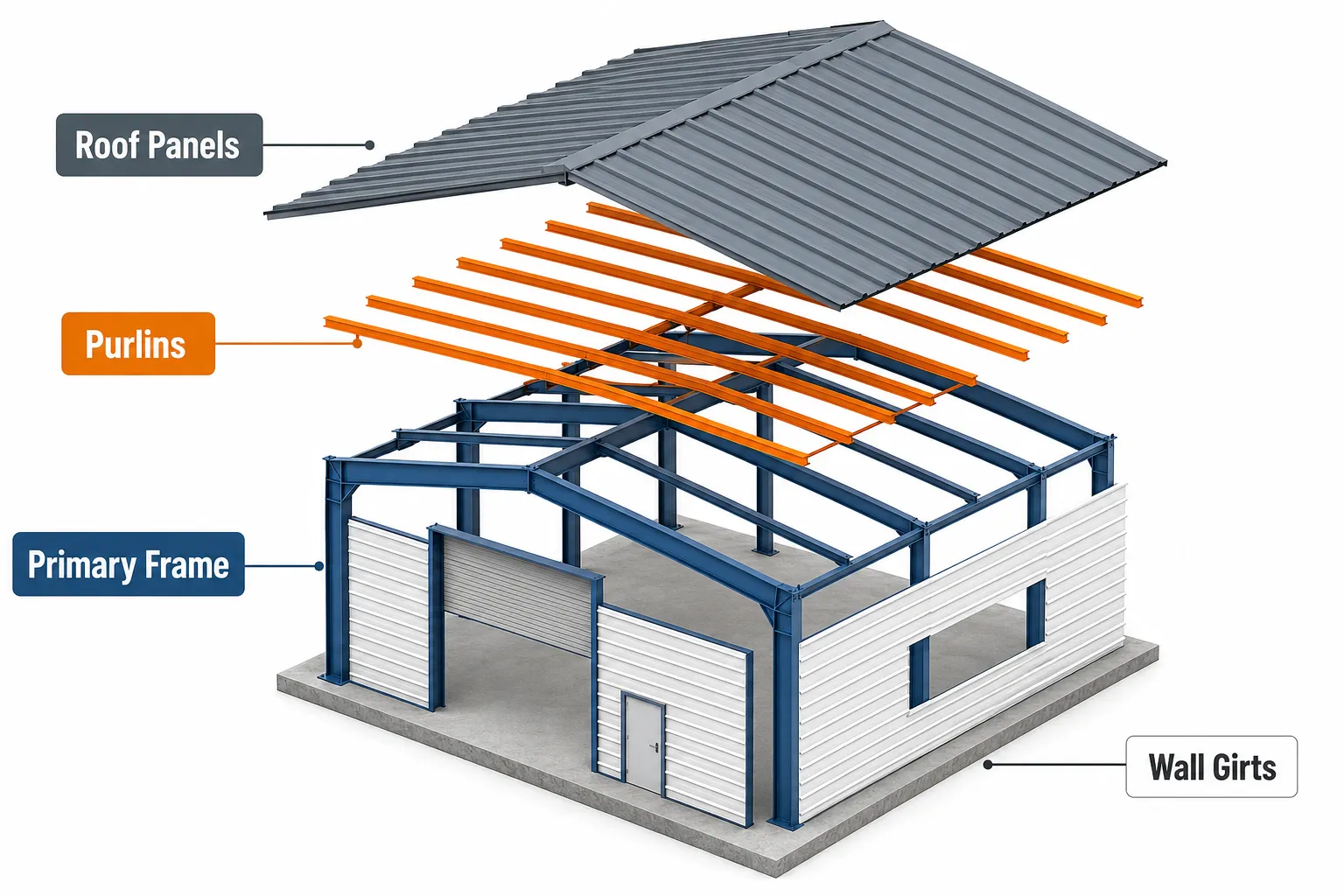 The Essential Parts of a PEMB Building